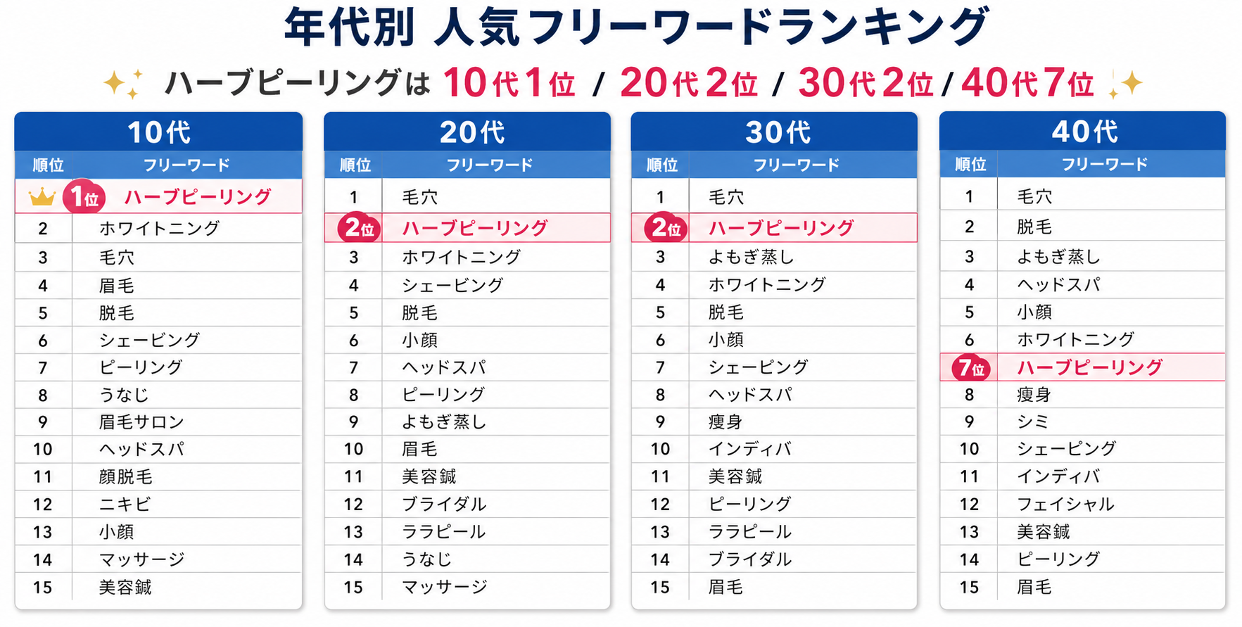 ホットペッパー フリーワード検索ランキング